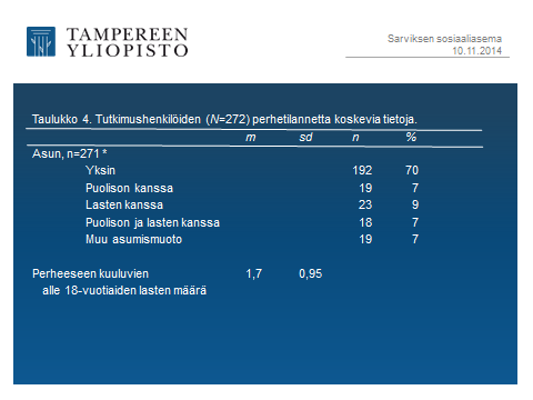 10 Suurin osa vastaajista ilmoitti koulutustaustakseen toisen asteen (55 %). Kysymyksessä työtilanteesta työttömyys nousi selvästi suurimmaksi ryhmäksi (53 %).