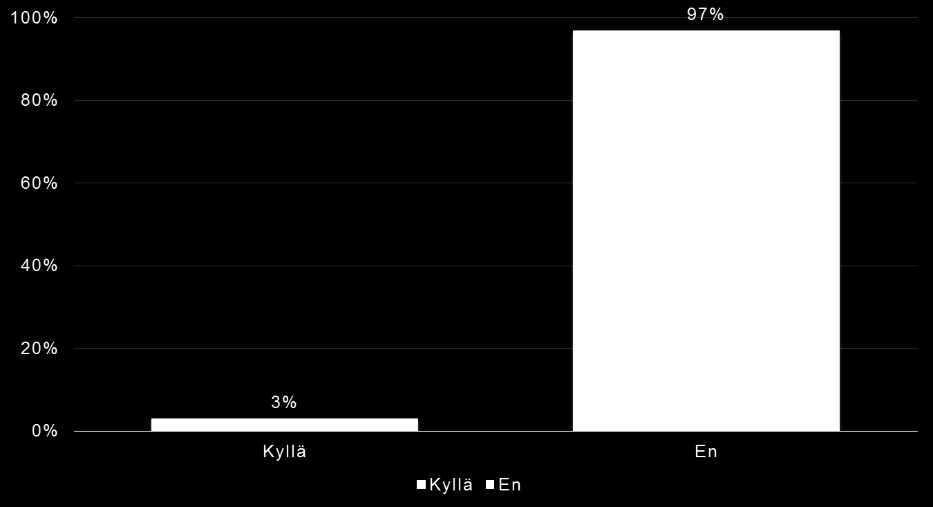 39 objektiivisempi. Taustakysymyksiä oli vain yksi. Kysymyksissä pyrittiin käsittelemään Mäntsälän maineeseen liittyviä asioita mahdollisimman monipuolisesti.