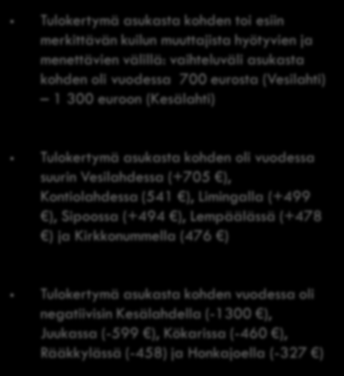 Kontiolahdessa (541 ), Limingalla (+499 ), Sipoossa (+494 ), Lempäälässä (+478 ) ja Kirkkonummella (476 ) Tulokertymä asukasta kohden