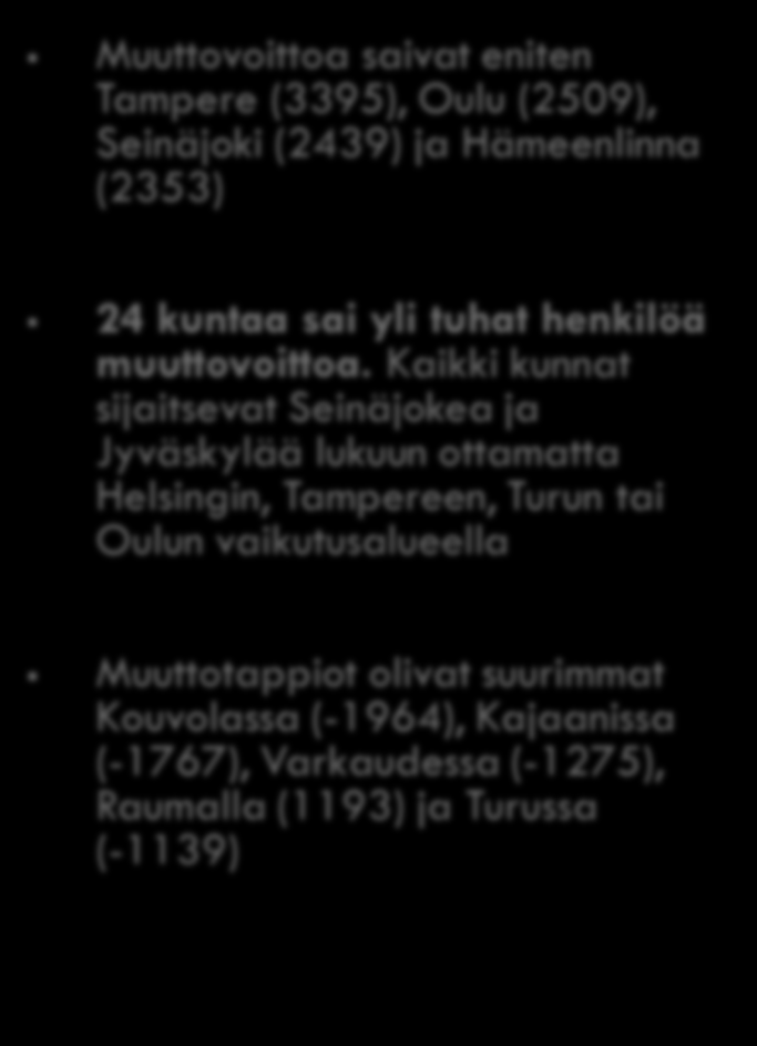Muuttovoittoa saivat eniten Tampere (3395), Oulu (2509), Seinäjoki (2439) ja Hämeenlinna (2353) 24 kuntaa sai yli tuhat henkilöä muuttovoittoa.