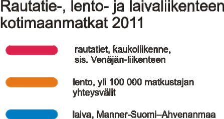 Henkilöliikenne: rautatie-, lento- ja