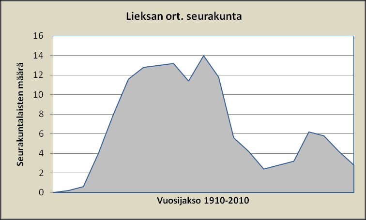 Karjalan hiippakunta Demografisesti Karjalan hiippakunta muodostuu identtisistä kaksosista viitosseurakunnista ja kuutosseurakunnista. Kummassakin väkimäärä on noin 10.