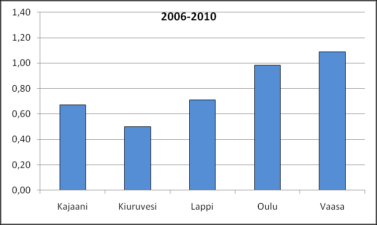 Oulun