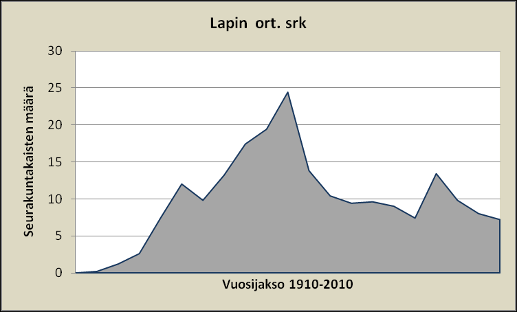 Oulun hiippakunta Oulun hiippakunnan väkimäärä on noin kolmasosa Karjalan hiippakunnan vastaavasta. Hiippakuntaan kuuluvat Kajaanin, Kiuruveden, Lapin, Oulun ja Vaasan seurakunnat.