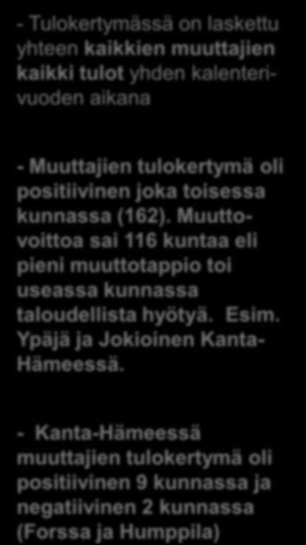 - Tulokertymässä on laskettu yhteen kaikkien muuttajien kaikki tulot yhden kalenterivuoden aikana - Muuttajien tulokertymä oli positiivinen joka toisessa kunnassa (162).