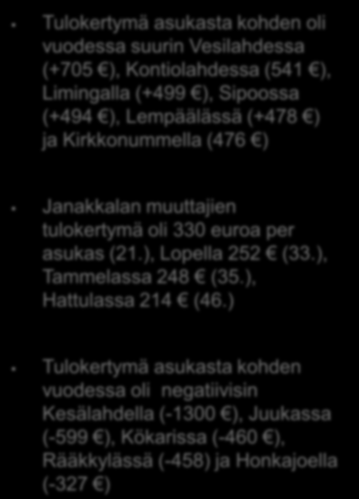 Timo Aro 2011 Tulokertymä asukasta kohden oli vuodessa suurin Vesilahdessa (+705 ), Kontiolahdessa (541 ), Limingalla (+499 ), Sipoossa (+494 ), Lempäälässä (+478 ) ja Kirkkonummella (476 )