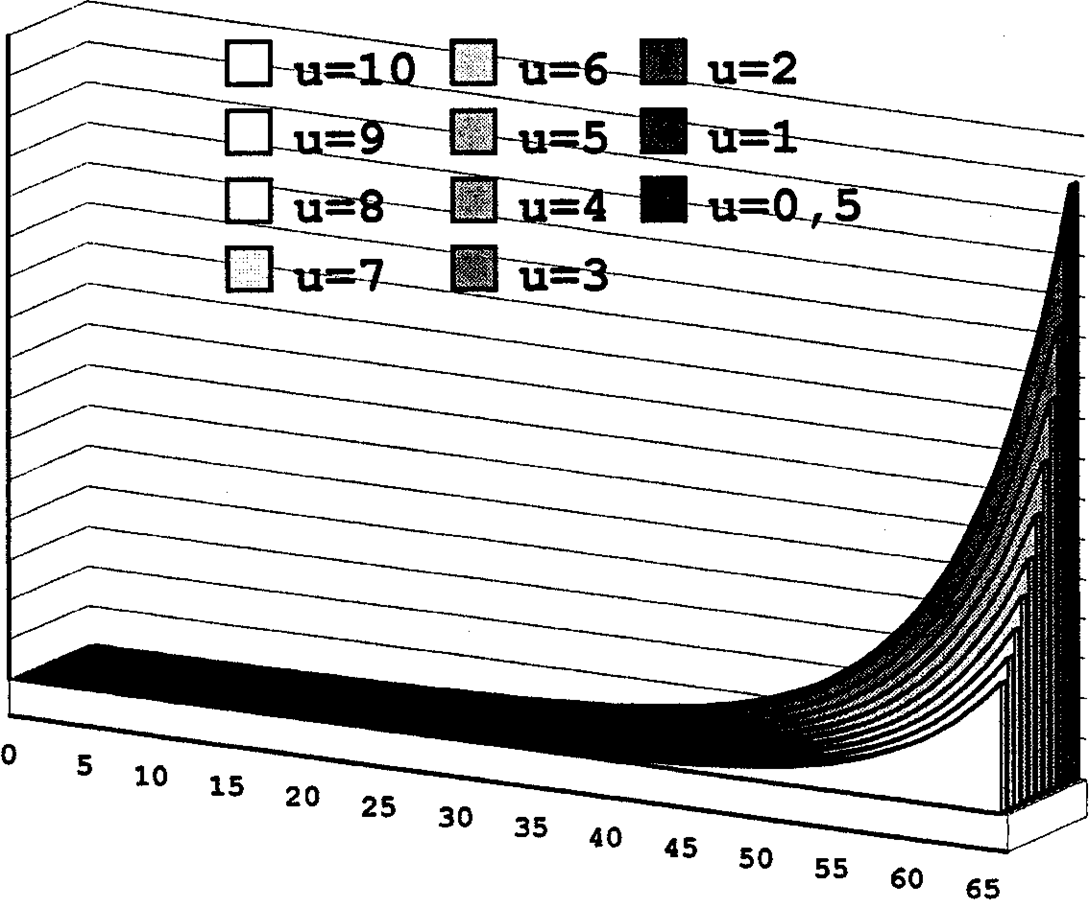 A B C D a 0 0.00015 0.00008616 0.000038772 0.000022 a 1 0.0000225 0.000019248 0.0000086616 0.0000079 a 2 0.000144 0.0000576 0.00002592 0.0000026 b 0 0.0425 0.0425 0.0625 0.08 b 1 0.1225 0.1207 0.