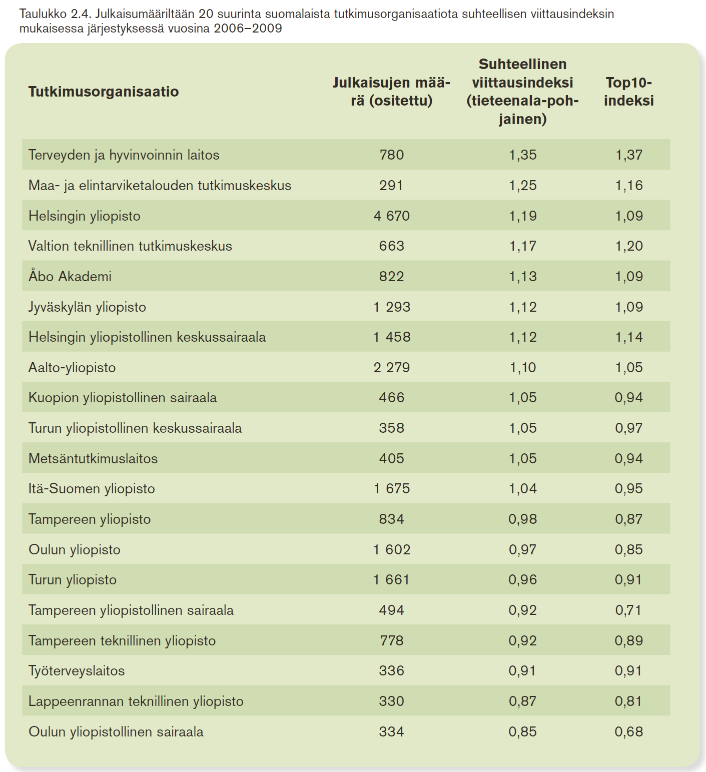 JULKAISUJEN KANSALLINEN VERTAILU