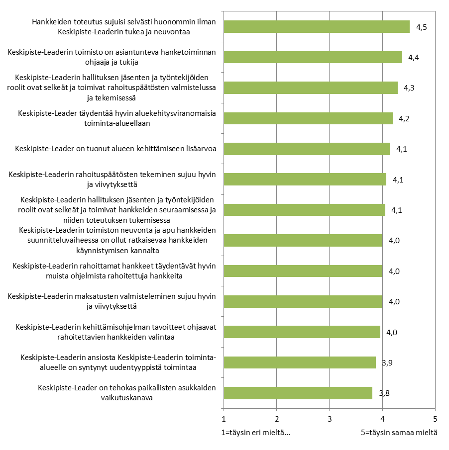 Kehittämisohjelman 39 Vastaajilta kysyttiin, mitä muita kuin edellä mainittuja ongelmia kehittämishankkeen toteutukseen liittyi ja mitkä asiat hankkeessa onnistuivat heikommin.