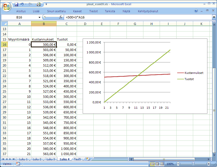 HBL10100 Yleismatematiikka 8(44) Kuva 9 Ilman lämpötila Tikkakoskella..-.7.008 (lähde: www.fmi.fi) Tässä funktio on ns. röpelöinen, toisin sanoen mittauksessa on pientä huojuntaa koko ajan.