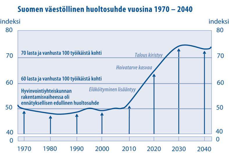 Globaali kilpailu, Suomi ja huoltosuhde 2030 BRIC-maiden pörssiarvo v.