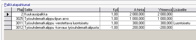 Esimerkin 1 mukaiset palkkatapahtumakirjaukset. Esimerkki 2 Työnantaja on antanut työntekijälle 1000 euron arvoisen työsuhdematkalipun. Työnantaja perii työntekijän nettopalkasta 200 euroa.