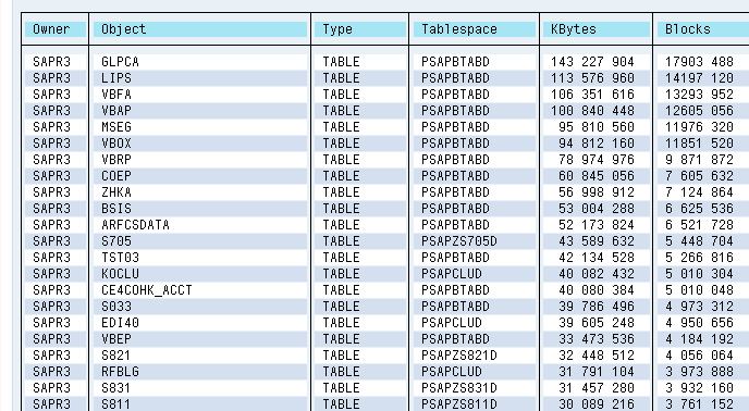 Tauluanalyysi: suurimmat taulut Tulosyksikkörivit Nimiketositteet Myynnin bonussopimukset Kustannusraportit Avoimet erät Inforakenteet Tr.