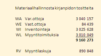 riviä per vuosi Syntyviä tietomääriä voi ehkäistä lopettamalla