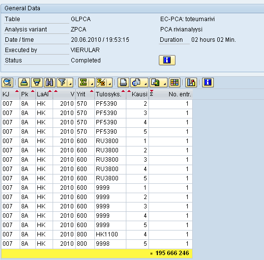 Murheenkryyni GLPCA Kirjoitusajo käsittelee noin miljoona riviä tunnissa ja delete-ajo on monta kertaa hitaampi. Meillä syntyy n. 100 milj. riviä vuodessa.