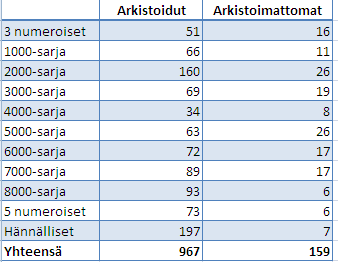 Otamme kesäksi pahaaaavistamattoman kauppatieteen opiskelijan, jolle lupaamme sap-työtä.