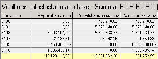 Raportti-arkistointi (Print List Archiving) Printtilistat ovat SAP:sta tulostettuja raportteja kuten päiväkirjat, pääkirjat,