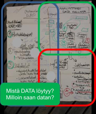 Summa summarum. Tahtotila, scope & plan. Datan haalinta & analyyttinen haltuunotto. Kommunikoi, tarkenna, toiminnallista. Muutoksen johtaminen. KONKRETIA. Data kohtaa liiketoiminnallisen kielen.