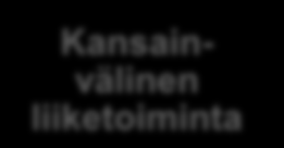 Toimintamallin avulla pyritään avaamaan yritysten kasvun pullonkauloja Tunnista-kontaktoi-auta periaatteeseen pohjautuva toimintatapa, jolla saadaan aktivoitua biotalouden alueelta n.