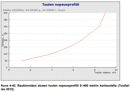 Miksi haavanlehdet havisevat,