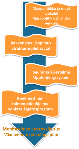 8. RAKENNEMALLISOPIMUS Rakennemallin konkreettinen toteuttaminen on keskeistä Vaasan seudun kehittymisen ja seudun tulevan maankäytön kannalta.