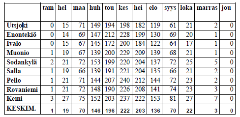 27 / 32 Liite 3 Auringon teoreettinen