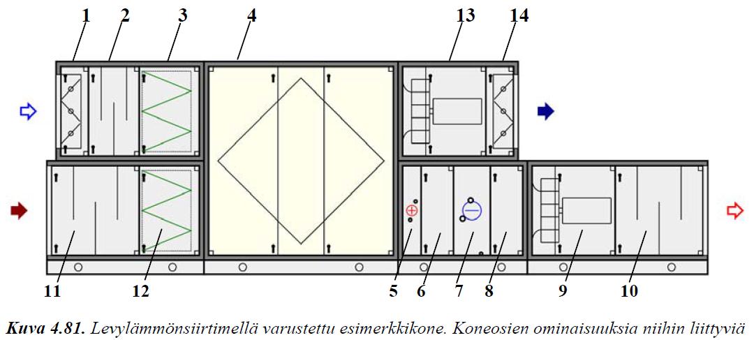 sekä varusteiden valinta