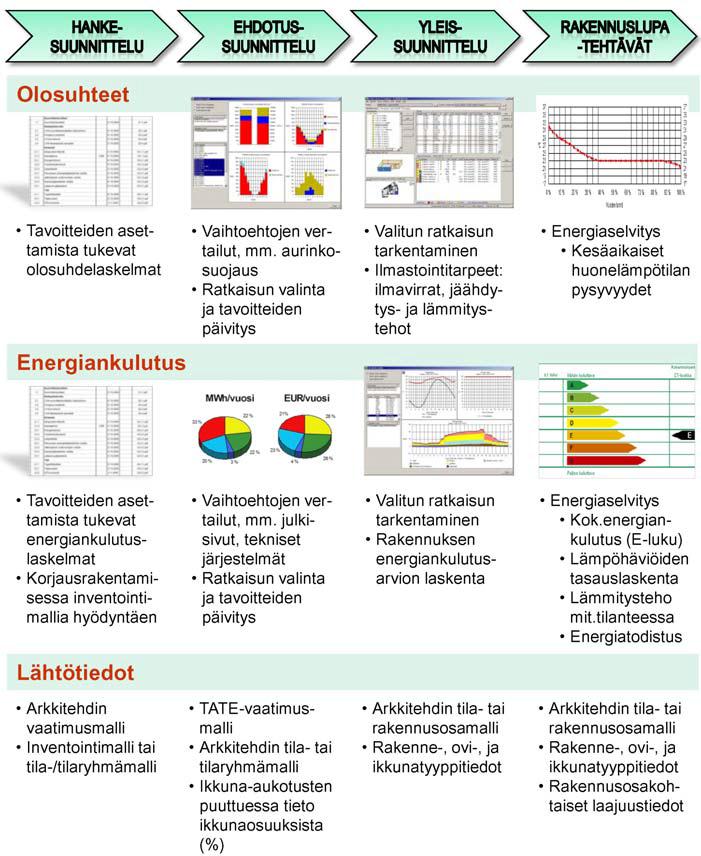 Päivitetyt energiantarpeen laskentaperiaatteet