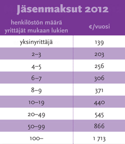 Liity jäseneksi Lempäälän Yrittäjiin! Jäseneksi liittyminen käy kätevästi täyttämällä alla oleva liittymislomake.