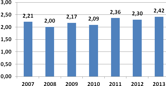 Kuva 3. Kosken sosiaaliasiamiehen asiakasasioiden määrä kunnittain vuosina 2010 2013 Kosken sosiaaliasiamieskuntien asukasluvun vuosittainen kasvu on osaltaan vaikuttanut asiatapahtumien määrään.