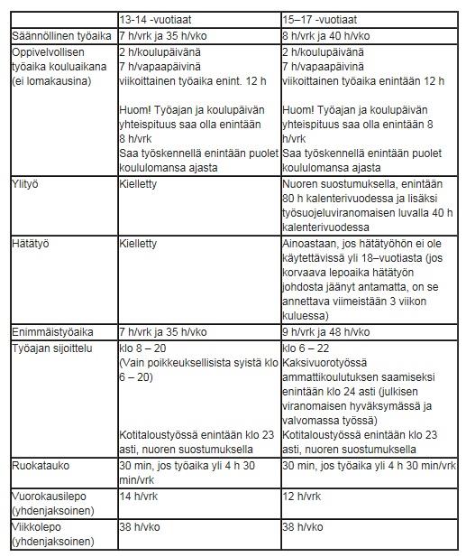 Työajat