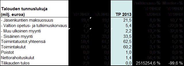 Yhtymähallinnon tulosalue 14