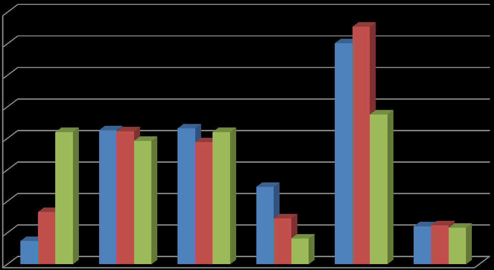 Toimialojen työpaikat 2012 40,0 % 35,0 % 37,7 % 35,1 % 30,0 % 25,0 % 20,0 % 21,3 % 21,6 % 21,0 % 21,1 % 19,4 % 21,0 % 19,6 % 23,8 % 15,0 % 10,0 % 5,0 % 8,3 % 3,7 % 12,3 % 7,3 % 4,1 % 6,2 % 6,0 % 5,8