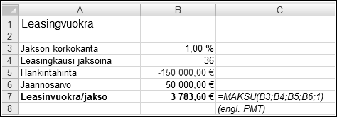 Tasaerä- eli annuiteettiluotto Tasaeräluoton tasaerä voidaan laskea funktiolla MAKSU (engl. PMT). Funktion ensimmäisenä argumenttina annettavan koron on oltava maksuväliä vastaava korko.