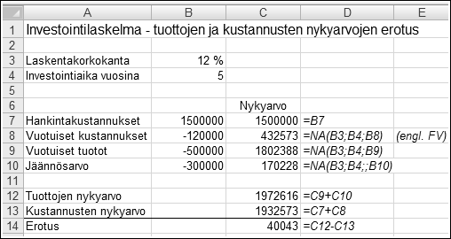 Jos esimerkissämme jaksona on kuukausi, niin vastaava konforminen vuosikorko on (1+0,0092) 12-1=11,59 %.