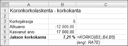 Kasvanut arvo Huomaa, että funktion kolmatta argumenttia käytetään jaksollisten suoritusten yhteydessä ja tässä se on jätetty tyhjäksi (kaksi peräkkäistä puolipistettä).