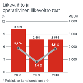 Ensimmäisessä vaiheessa ylin johto määritteli yhtiön tulevaan menestykseen keskeisesti vaikuttavia maailmantalouden megatrendejä.