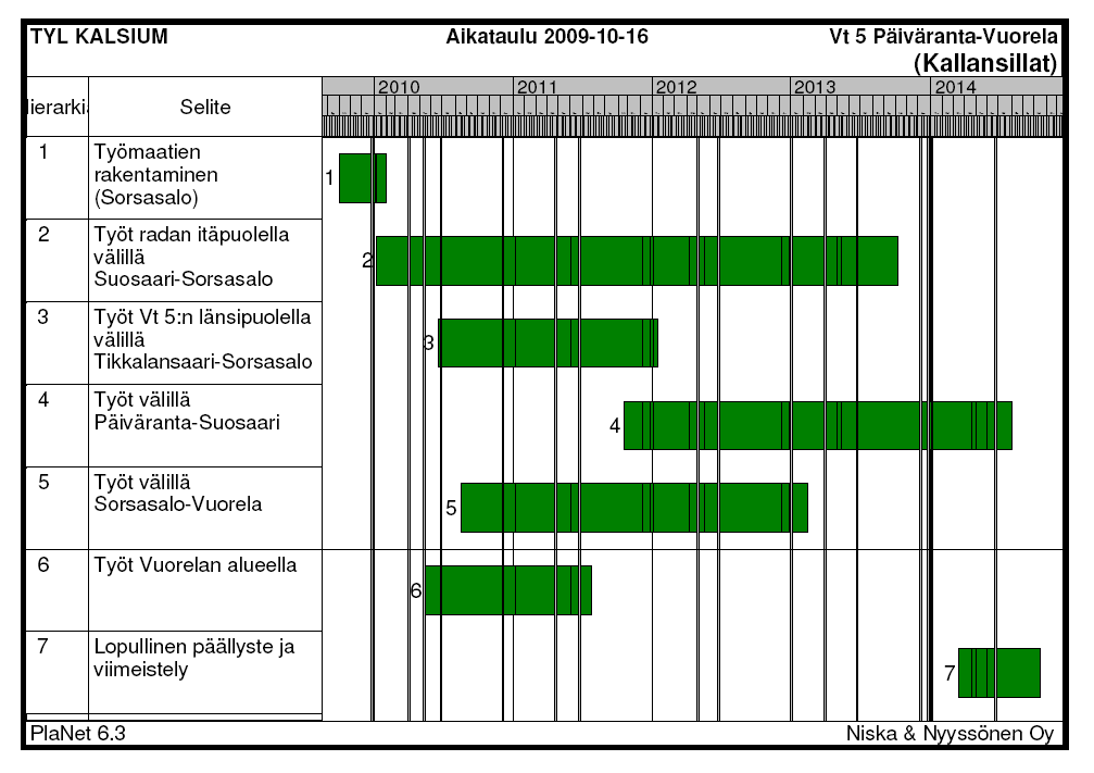 Vt 5 välin