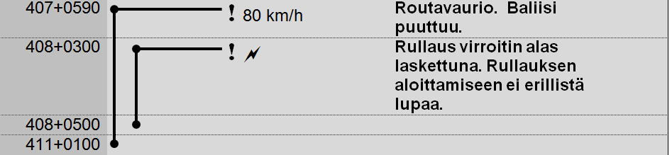 Ennakkoilmoitukset (3) Väliin kohdistuvat ilmoitukset voivat olla myös sisäkkäin tai lomittain.