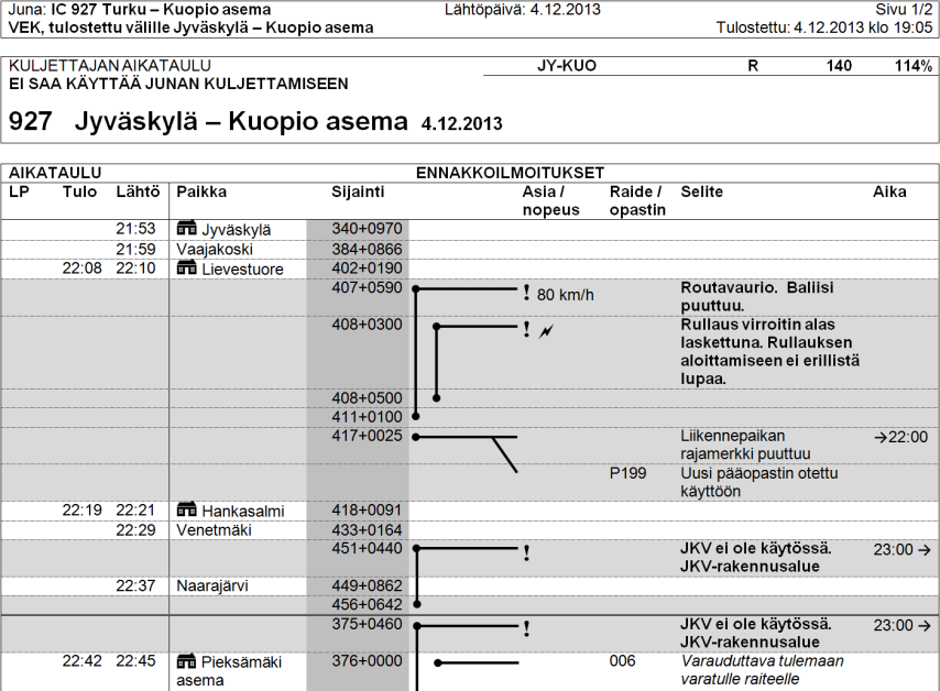 Tulosteen rakenne Ylätunniste Toistuu samanlaisena jokaisen sivun yläreunassa. Sisältää myös tiedon siitä, mille välille tuloste on otettu, jos kyseessä on osavälituloste.