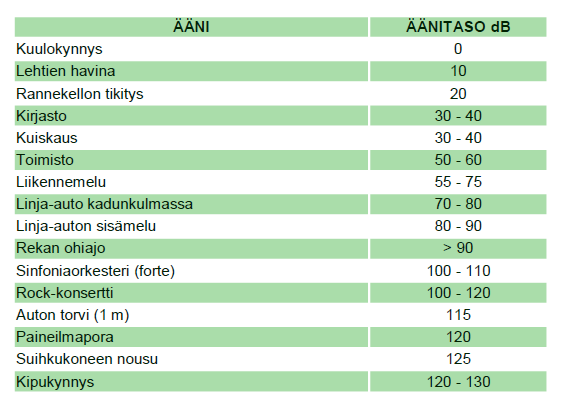 Esimerkkejä äänenvoimakkuudesta www.lohja.