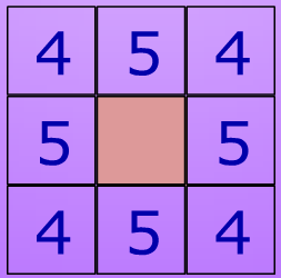 3.2.3. Kolikko-ongelma, luokka 5 Ongelma, jossa on asetettu kolikoita kuvan 11 (numerot kuvaavat kolikoiden lukumäärää) mukaisesti päällekkäin.
