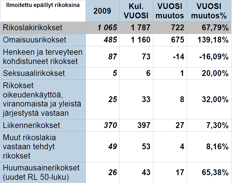 RL-rikkset (pl.