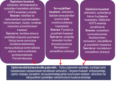 Käyttöohje 11 (11) WinhaWiivi opettajaliittymän käyttöohje 1.8.2014 Tarvitsetko tukea nykyisissä opinnoissasi vaikutusta opiskelijan oppimi- Haastattele opiskelija. Arvioi seen/opiskeluun.