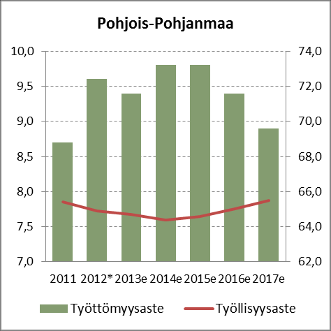 Pitkään epävarmana jatkunut taloustilanne alkoi heijastua työllisyystilanteeseen vuoden 2012 aikana ja työttömien työnhakijoiden määrä alkoi kasvaa koko maassa.