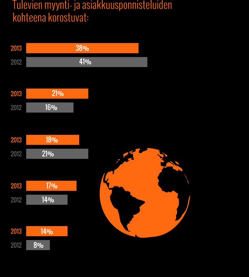 Paine viedä tuotannollista toimintaa pois Suomesta on hellittämässä: 21% suuryrityksistä näkee jopa, että tuotannon sijoittuminen Suomeen lisääntyy (edellisvuonna 17%).