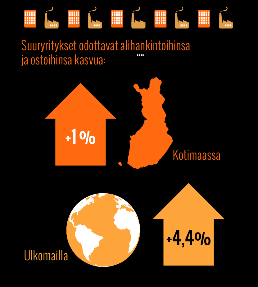 Suuryitykset näkevät alihankintojensa ja ostojensa kasvavan maltillisesti vuonna 2014. Alihankintojen ja ostojen lisäyksen ennakoidaan tosin ohjautuvan entistä enemmän Suomen ulkopuolelle.
