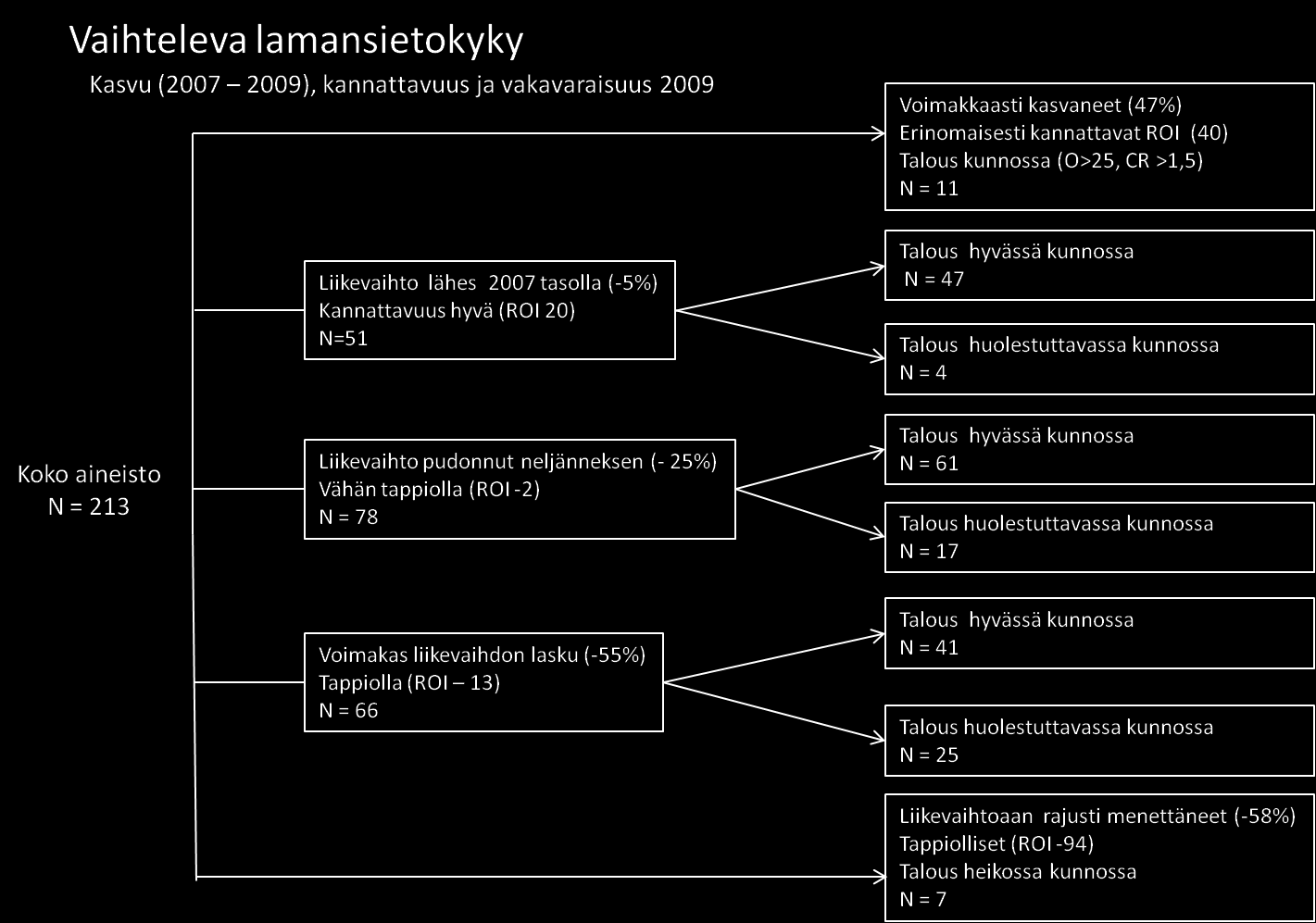 4 LAMAN JÄLJET ALIHANKINTASEKTORISSA Vuosien 2008 2009 erittäin voimakas ja yllätyksellinen laskusuhdanne kohdistui vaikutuksiltaan laajasti yrityskenttään maailmanlaajuisesti.