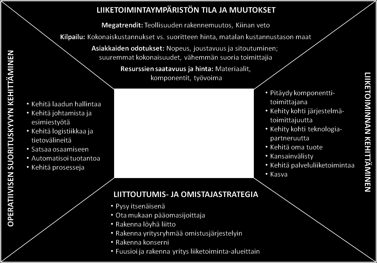 KONE- METALLITUOTETEOLLISUUDEN SUURI KUVA Selvitystyön tavoitteena oli rakentaa kokonaisvaltainen kuva suomalaisen kone- ja metallituoteteollisuuden yritysten taloudellisesta tilasta ja