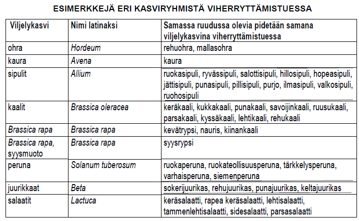 Mitkä kasvit ovat eri kasveja?